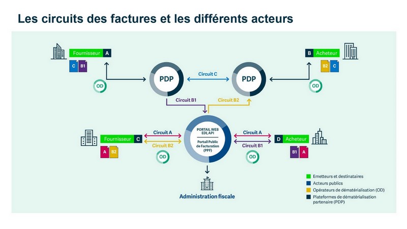 circuits-des-factures1